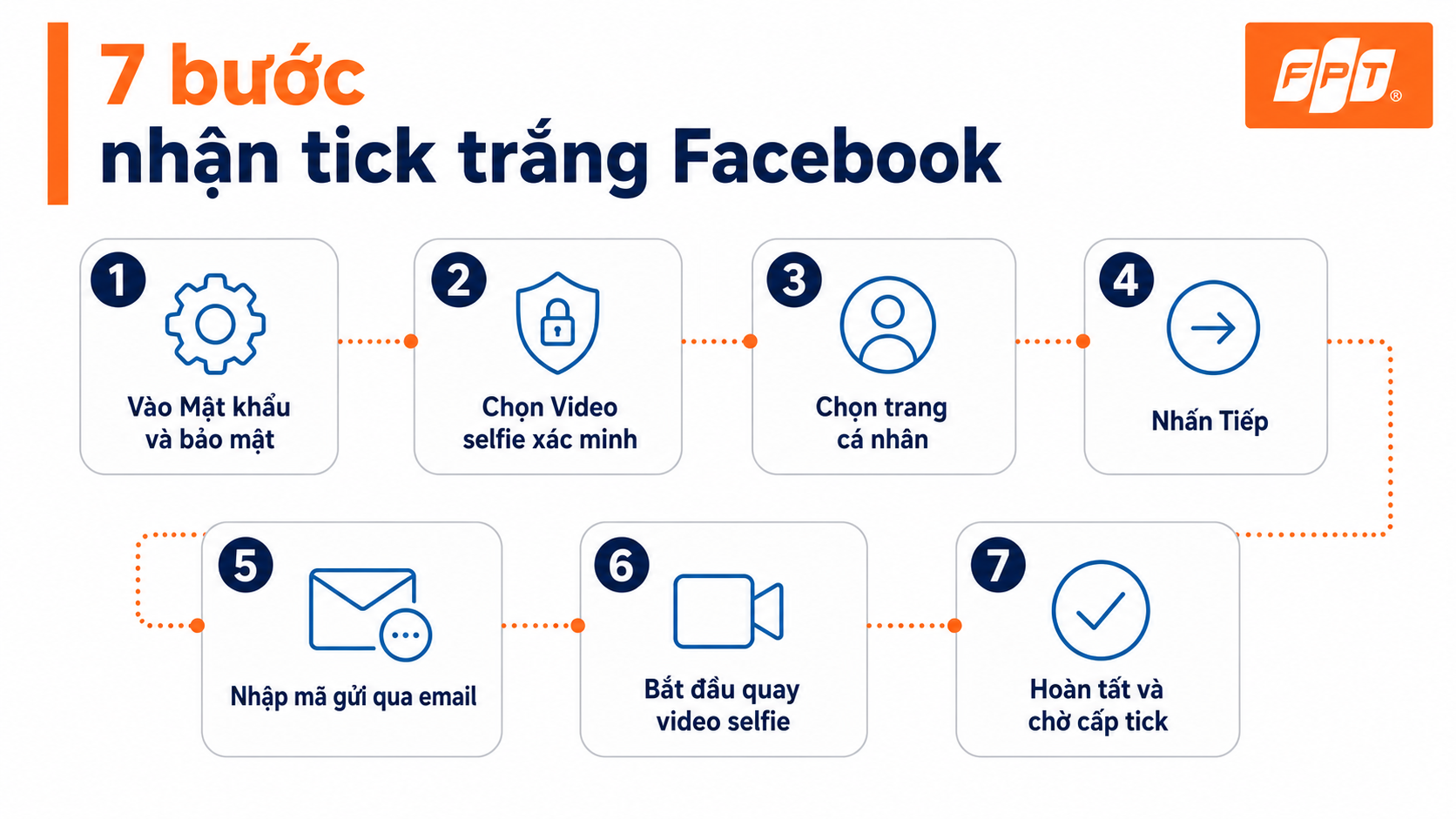 Tick Trắng Facebook - Hướng Dẫn Chi Tiết Nâng Cao Độ Tin Cậy