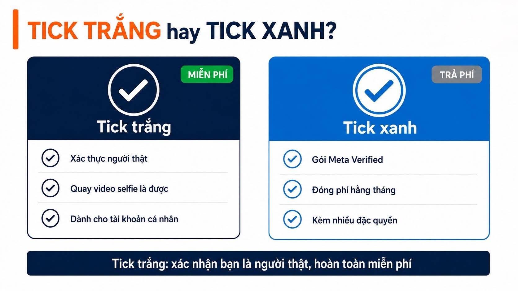 Tick Trắng Facebook - Hướng Dẫn Chi Tiết Nâng Cao Độ Tin Cậy