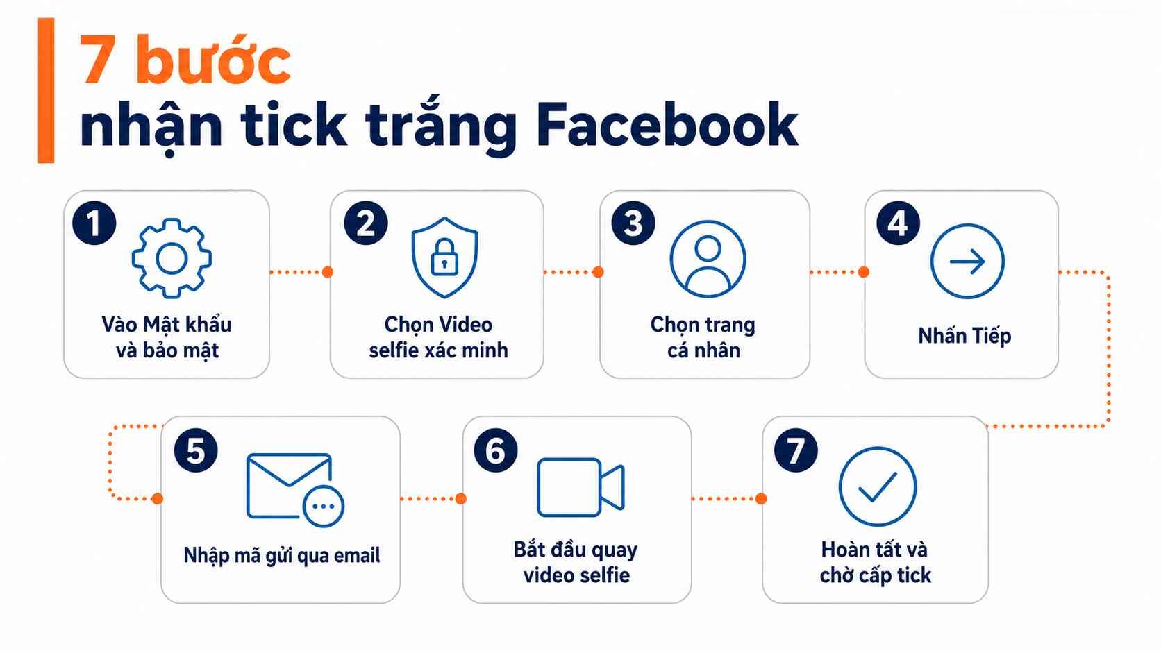 Tick Trắng Facebook - Hướng Dẫn Chi Tiết Nâng Cao Độ Tin Cậy